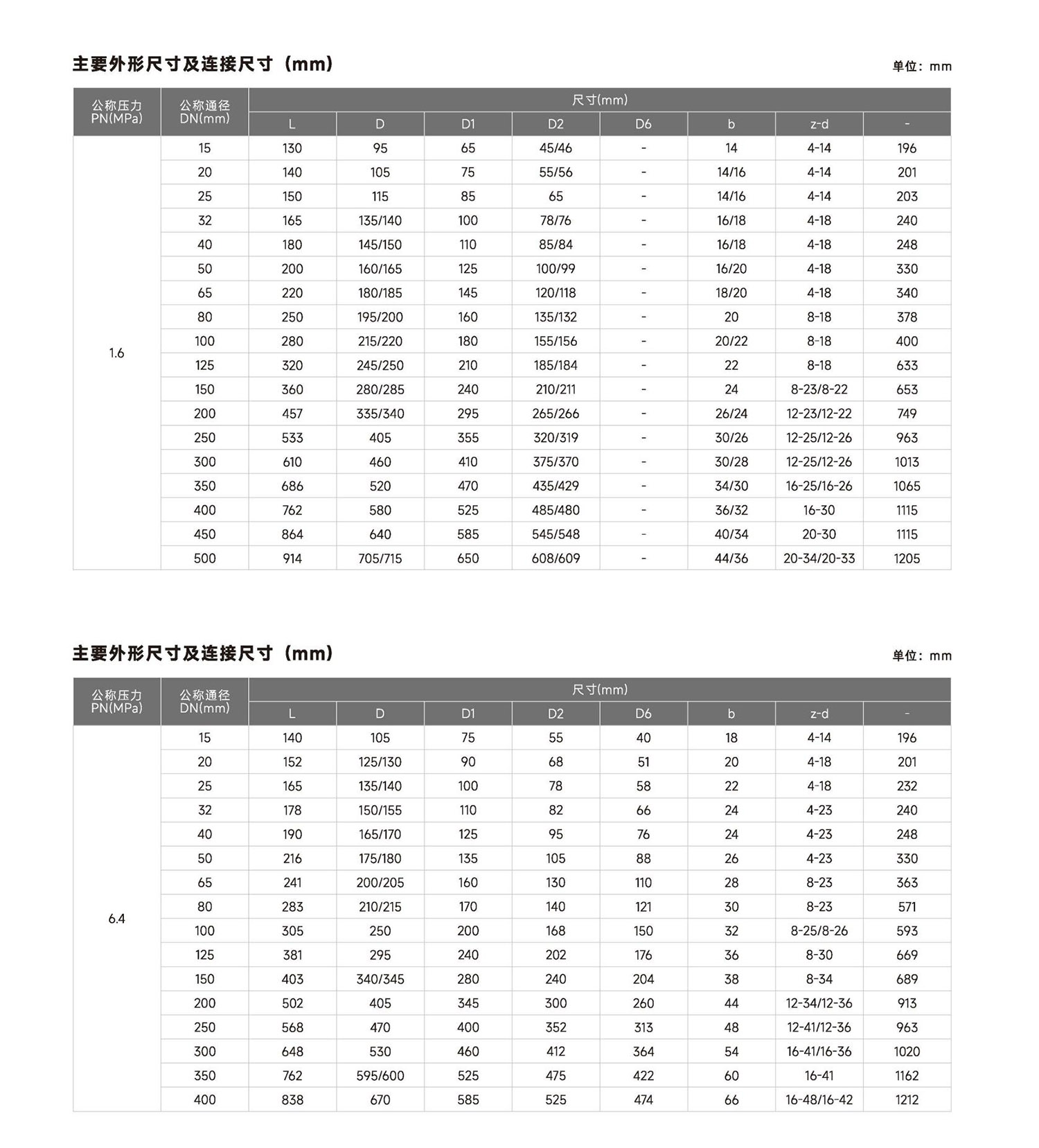 首核-控制阀单页_60.jpg