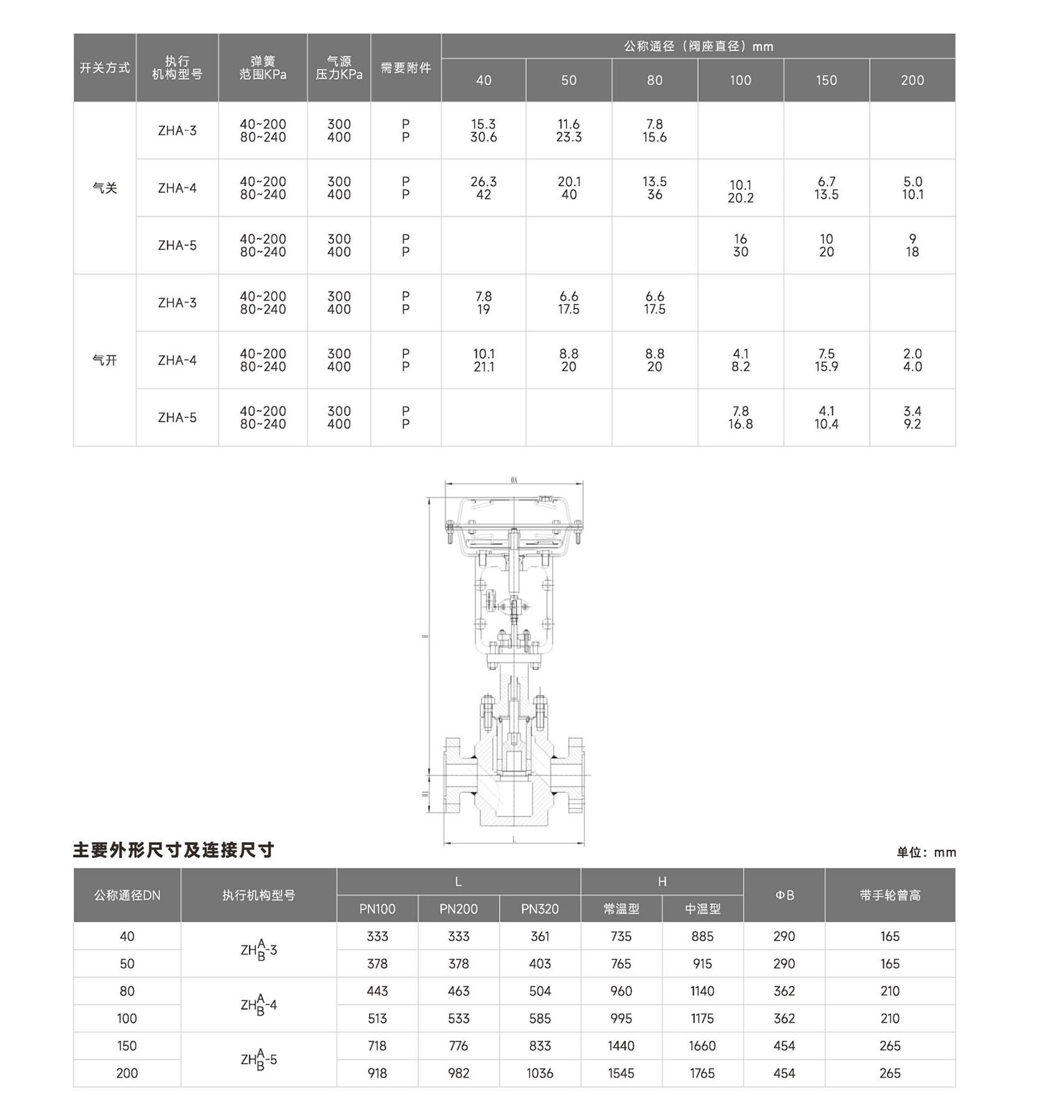 首核-控制阀单页_58.jpg